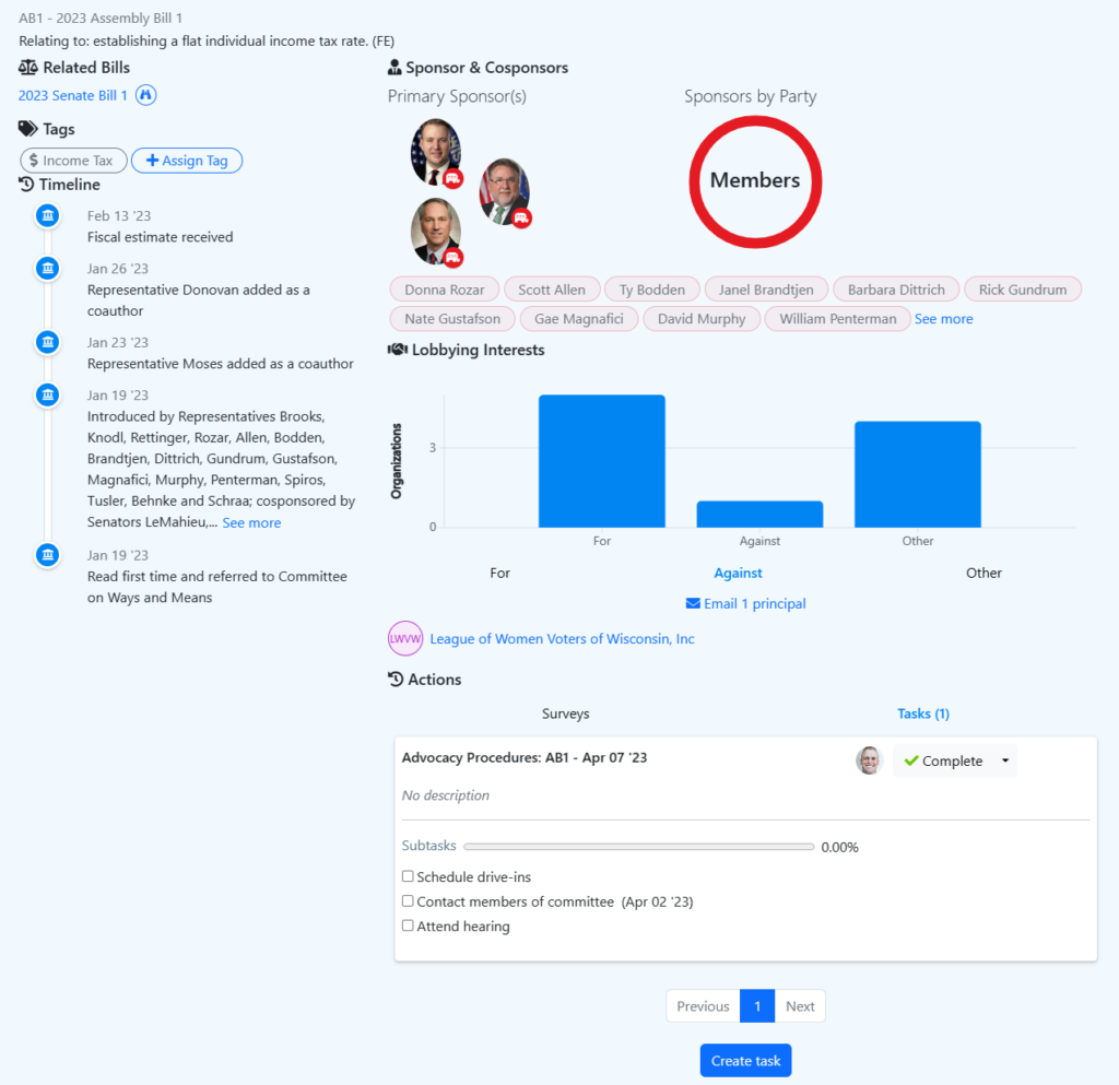 OurGov now supports the ability to link tasks to bills. This is a great way to track the advocacy work needing to be done, and ensure that it is on track.